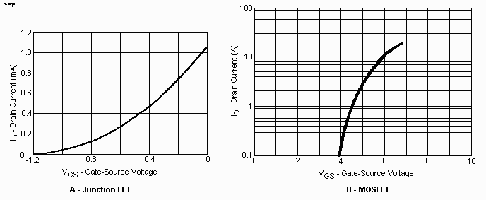 Figure 3.2